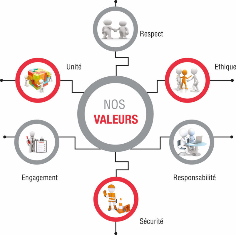 Prometal - Charte Des Valeurs De Prometal - Prometal